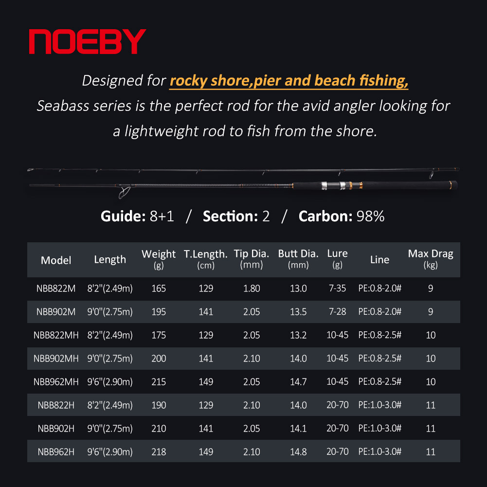 NOEBY A7 Pro Shore Jigging Rod - Fishing Rod Surf ulasan dan harga